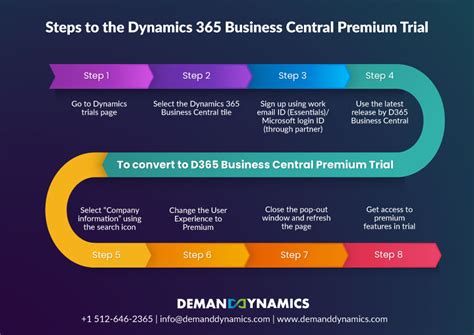 Sign up for a free Dynamics 365 Business Central trial.